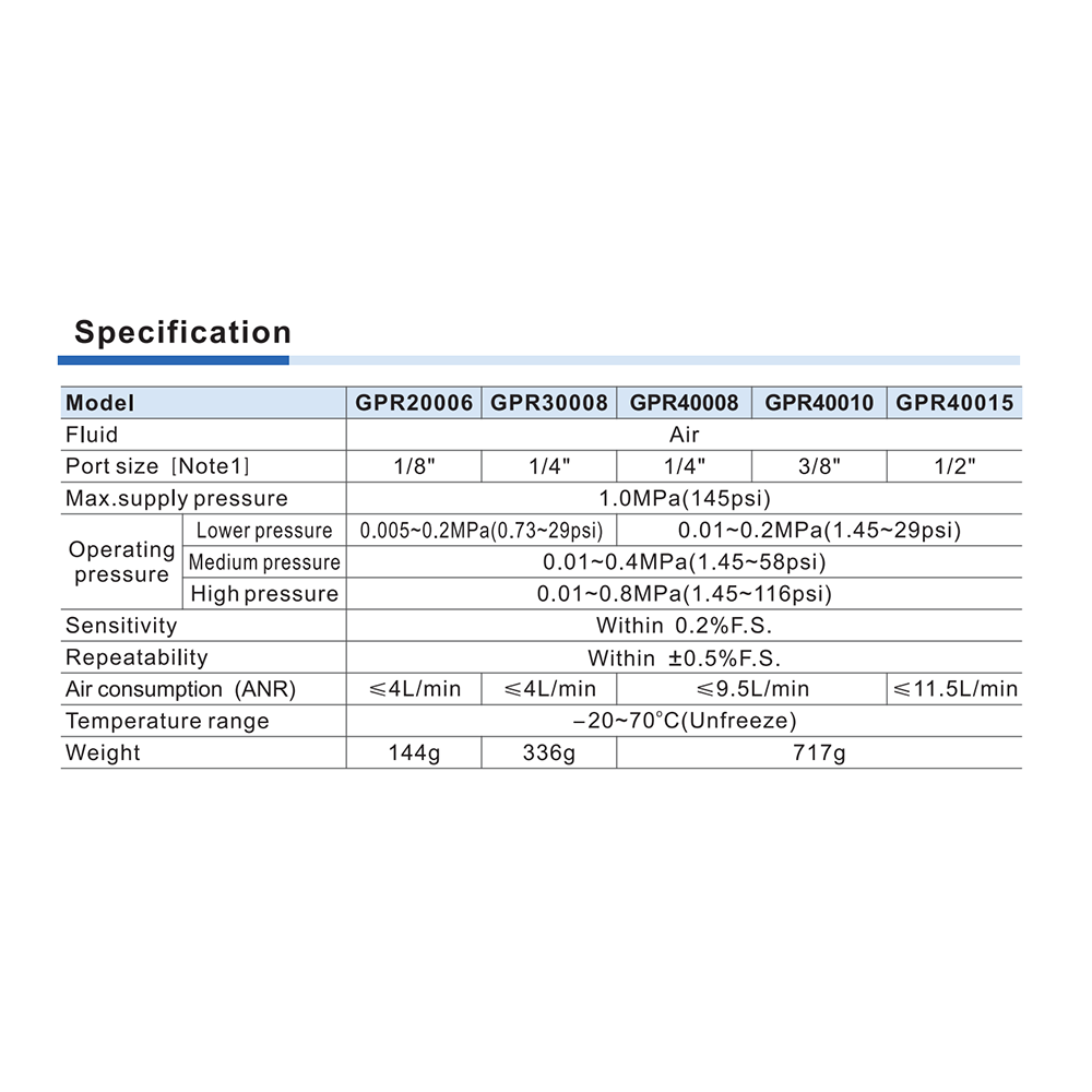 GPR40010LJNT AIRTAC PRECISION REGULATOR<BR>GPR400 SERIES 3/8" NPT 1-30 PSI
